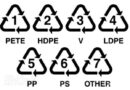 symboles sur l'emballage en plastique, symbole, plastiques, les types de plastique
