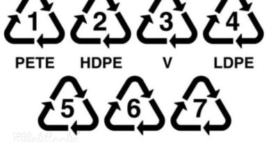 symboles sur l'emballage en plastique, symbole, plastiques, les types de plastique