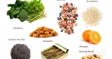 plus de calcium, sources de calcium, calcium, produits laitiers