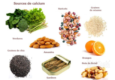 plus de calcium, sources de calcium, calcium, produits laitiers