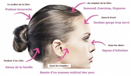 les maux de tête, les migraines