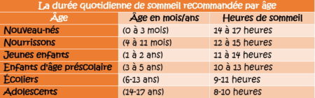 Effet santé, santé des enfants