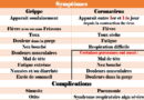 différence entre grippe et coronavirus