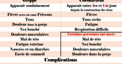 différence entre grippe et coronavirus