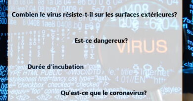 coronavirus, mesures de protection