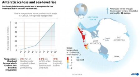 les grands villes sous l'eau, réchauffement climatique
