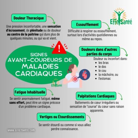 signes précurseurs maladie cardiaque, douleur thoracique, essoufflement, consultation médicale pour maladie cardiaque